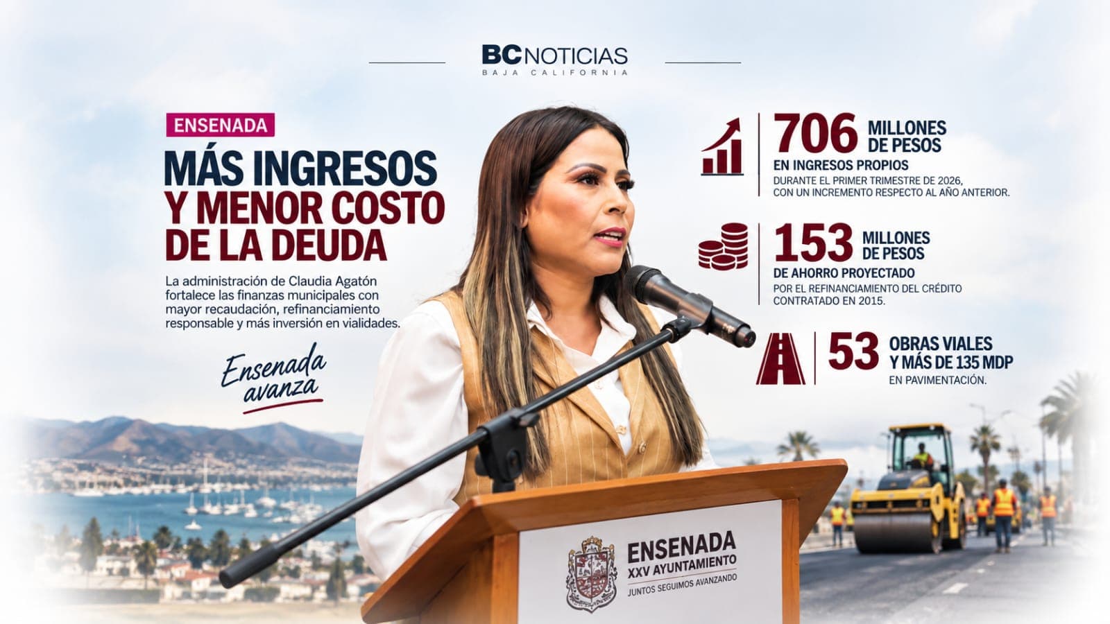 Agatón mueve las finanzas de Ensenada: sube recaudación y recorta costo de deuda heredada