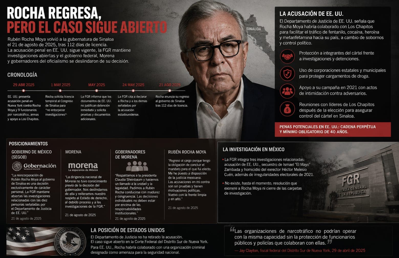 Rocha regresa al Gobierno de Sinaloa entre investigaciones abiertas y el deslinde de su propio partido